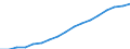 Unit of measure: Thousand persons / Sex: Total / Statistical classification of economic activities in the European Community (NACE Rev. 1.1): Total - all NACE activities / Working time: Part-time / Geopolitical entity (reporting): Belgium