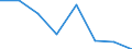 Unit of measure: Thousand persons / Sex: Total / Statistical classification of economic activities in the European Community (NACE Rev. 1.1): Total - all NACE activities / Working time: Part-time / Geopolitical entity (reporting): Bulgaria