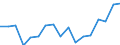 Unit of measure: Thousand persons / Sex: Total / Statistical classification of economic activities in the European Community (NACE Rev. 1.1): Total - all NACE activities / Working time: Part-time / Geopolitical entity (reporting): Denmark