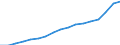 Unit of measure: Thousand persons / Sex: Total / Statistical classification of economic activities in the European Community (NACE Rev. 1.1): Total - all NACE activities / Working time: Part-time / Geopolitical entity (reporting): Germany