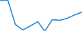 Unit of measure: Thousand persons / Sex: Total / Statistical classification of economic activities in the European Community (NACE Rev. 1.1): Total - all NACE activities / Working time: Part-time / Geopolitical entity (reporting): Estonia