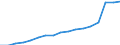 Unit of measure: Thousand persons / Sex: Total / Statistical classification of economic activities in the European Community (NACE Rev. 1.1): Total - all NACE activities / Working time: Part-time / Geopolitical entity (reporting): Spain