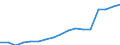 Unit of measure: Thousand persons / Sex: Total / Statistical classification of economic activities in the European Community (NACE Rev. 1.1): Total - all NACE activities / Working time: Part-time / Geopolitical entity (reporting): Italy