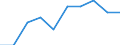 Unit of measure: Thousand persons / Sex: Total / Statistical classification of economic activities in the European Community (NACE Rev. 1.1): Total - all NACE activities / Working time: Part-time / Geopolitical entity (reporting): Cyprus
