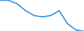 Unit of measure: Thousand persons / Sex: Total / Statistical classification of economic activities in the European Community (NACE Rev. 1.1): Total - all NACE activities / Working time: Part-time / Geopolitical entity (reporting): Latvia