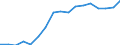 Unit of measure: Thousand persons / Sex: Total / Statistical classification of economic activities in the European Community (NACE Rev. 1.1): Total - all NACE activities / Working time: Part-time / Geopolitical entity (reporting): Portugal