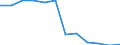 Unit of measure: Thousand persons / Sex: Total / Statistical classification of economic activities in the European Community (NACE Rev. 1.1): Total - all NACE activities / Working time: Part-time / Geopolitical entity (reporting): Romania