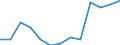 Unit of measure: Thousand persons / Sex: Total / Statistical classification of economic activities in the European Community (NACE Rev. 1.1): Total - all NACE activities / Working time: Part-time / Geopolitical entity (reporting): Slovenia