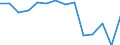 Unit of measure: Thousand persons / Sex: Total / Statistical classification of economic activities in the European Community (NACE Rev. 1.1): Total - all NACE activities / Working time: Part-time / Geopolitical entity (reporting): Iceland