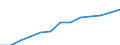 Unit of measure: Thousand persons / Sex: Total / Statistical classification of economic activities in the European Community (NACE Rev. 1.1): Total - all NACE activities / Working time: Part-time / Geopolitical entity (reporting): Switzerland