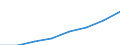 Unit of measure: Thousand persons / Sex: Total / Statistical classification of economic activities in the European Community (NACE Rev. 1.1): Total - all NACE activities / Working time: Full-time / Geopolitical entity (reporting): Bulgaria