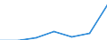Unit of measure: Thousand persons / Sex: Total / Statistical classification of economic activities in the European Community (NACE Rev. 1.1): Total - all NACE activities / Working time: Full-time / Geopolitical entity (reporting): Croatia