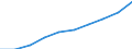 Unit of measure: Thousand persons / Sex: Total / Statistical classification of economic activities in the European Community (NACE Rev. 1.1): Total - all NACE activities / Working time: Full-time / Geopolitical entity (reporting): Cyprus