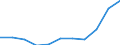 Unit of measure: Thousand persons / Sex: Total / Statistical classification of economic activities in the European Community (NACE Rev. 1.1): Total - all NACE activities / Working time: Full-time / Geopolitical entity (reporting): Latvia