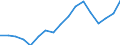 Unit of measure: Thousand persons / Sex: Total / Statistical classification of economic activities in the European Community (NACE Rev. 1.1): Total - all NACE activities / Working time: Full-time / Geopolitical entity (reporting): Luxembourg