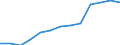 Unit of measure: Thousand persons / Sex: Total / Statistical classification of economic activities in the European Community (NACE Rev. 1.1): Total - all NACE activities / Working time: Full-time / Geopolitical entity (reporting): Hungary