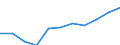 Unit of measure: Thousand persons / Sex: Total / Statistical classification of economic activities in the European Community (NACE Rev. 1.1): Total - all NACE activities / Working time: Full-time / Geopolitical entity (reporting): Slovakia