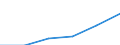 Tausend Personen / Insgesamt / Insgesamt - alle NACE-Wirtschaftszweige / Insgesamt / Euroraum - 20 Länder (ab 2023)