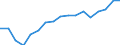 Tausend Personen / Insgesamt / Insgesamt - alle NACE-Wirtschaftszweige / Insgesamt / Dänemark