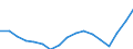 Tausend Personen / Insgesamt / Insgesamt - alle NACE-Wirtschaftszweige / Insgesamt / Deutschland (bis 1990 früheres Gebiet der BRD)