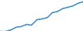 Thousand persons / Total / Total - all NACE activities / Total / Greece