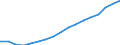 Thousand persons / Total / Total - all NACE activities / Total / Spain