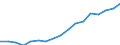 Thousand persons / Total / Total - all NACE activities / Total / France