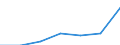 Tausend Personen / Insgesamt / Insgesamt - alle NACE-Wirtschaftszweige / Insgesamt / Kroatien