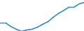 Tausend Personen / Insgesamt / Insgesamt - alle NACE-Wirtschaftszweige / Insgesamt / Italien