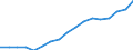 Tausend Personen / Insgesamt / Insgesamt - alle NACE-Wirtschaftszweige / Insgesamt / Luxemburg