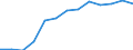 Thousand persons / Total / Total - all NACE activities / Total / Hungary