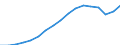 Tausend Personen / Insgesamt / Insgesamt - alle NACE-Wirtschaftszweige / Insgesamt / Niederlande