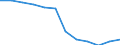Tausend Personen / Insgesamt / Insgesamt - alle NACE-Wirtschaftszweige / Insgesamt / Rumänien