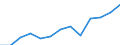 Tausend Personen / Insgesamt / Insgesamt - alle NACE-Wirtschaftszweige / Insgesamt / Slowenien