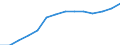 Thousand persons / Total / Total - all NACE activities / Total / Finland