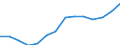 Tausend Personen / Insgesamt / Insgesamt - alle NACE-Wirtschaftszweige / Insgesamt / Schweden