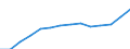 Tausend Personen / Insgesamt / Insgesamt - alle NACE-Wirtschaftszweige / Insgesamt / Norwegen