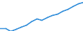 Tausend Personen / Insgesamt / Insgesamt - alle NACE-Wirtschaftszweige / Insgesamt / Vereinigtes Königreich