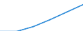 Tausend Personen / Insgesamt / Insgesamt - alle NACE-Wirtschaftszweige / Teilzeit / Europäische Union - 27 Länder (ab 2020)