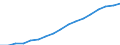 Tausend Personen / Insgesamt / Insgesamt - alle NACE-Wirtschaftszweige / Teilzeit / Belgien