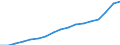 Tausend Personen / Insgesamt / Insgesamt - alle NACE-Wirtschaftszweige / Teilzeit / Deutschland (bis 1990 früheres Gebiet der BRD)