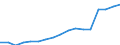 Tausend Personen / Insgesamt / Insgesamt - alle NACE-Wirtschaftszweige / Teilzeit / Italien