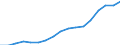 Thousand persons / Total / Total - all NACE activities / Part-time / Luxembourg