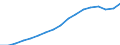 Tausend Personen / Insgesamt / Insgesamt - alle NACE-Wirtschaftszweige / Teilzeit / Niederlande