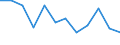 Thousand persons / Total / Total - all NACE activities / Part-time / Poland