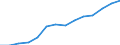 Thousand persons / Total / Total - all NACE activities / Part-time / Finland