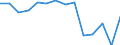 Tausend Personen / Insgesamt / Insgesamt - alle NACE-Wirtschaftszweige / Teilzeit / Island