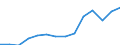 Tausend Personen / Insgesamt / Insgesamt - alle NACE-Wirtschaftszweige / Teilzeit / Norwegen