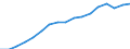 Tausend Personen / Insgesamt / Insgesamt - alle NACE-Wirtschaftszweige / Teilzeit / Vereinigtes Königreich