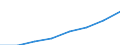 Thousand persons / Total / Total - all NACE activities / Full-time / Bulgaria